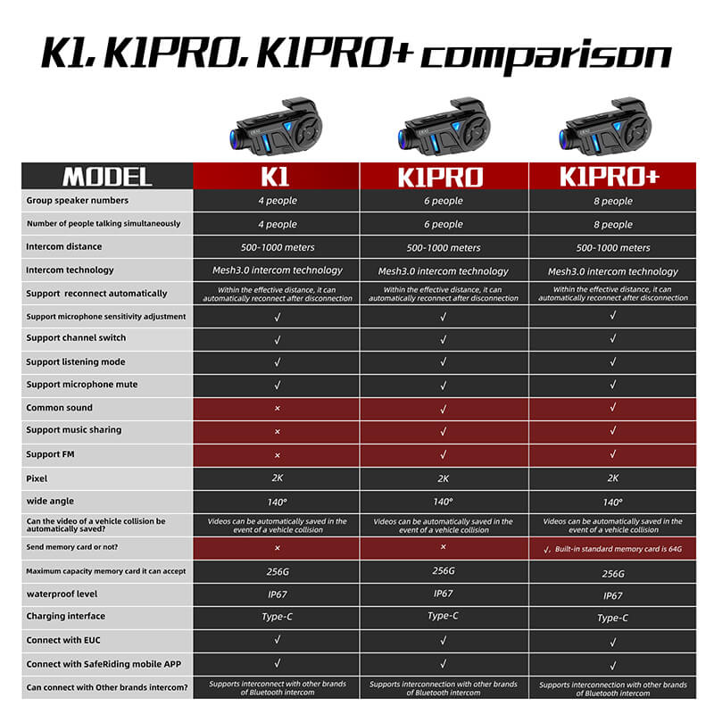 EJEAS K1, K1PRO, K1PRO + _2-IN-1 fone de ouvido de intercomunicação de malha para motocicleta e gravador de capacete
