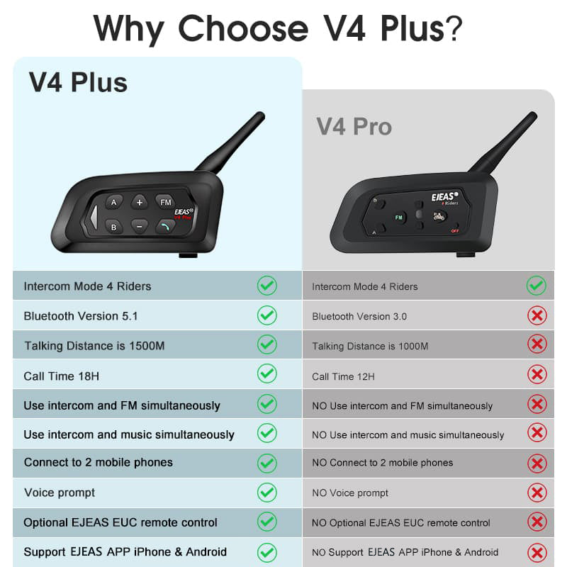 EJEAS V4 Plus Motorcycle Bluetooth Intercom