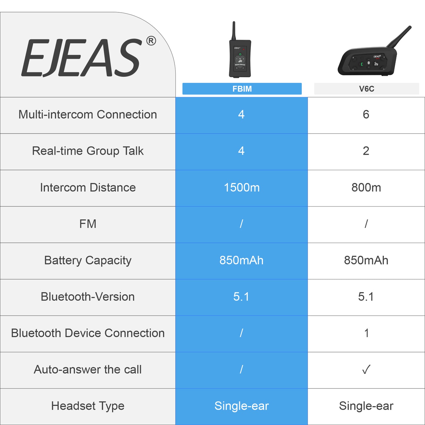 EJEAS 4PCS FBIM Referee Intercom