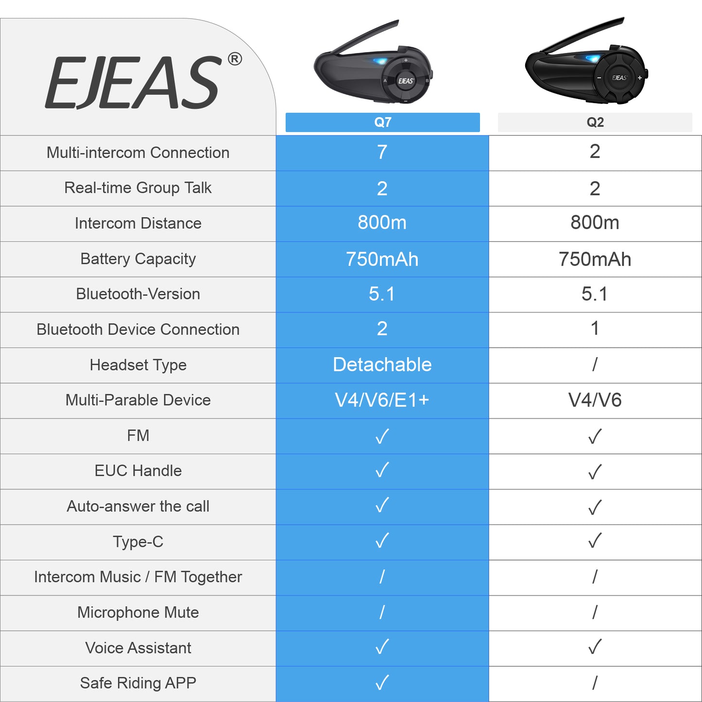 EJEAS Q7 Motorcycle Bluetooth Intercom
