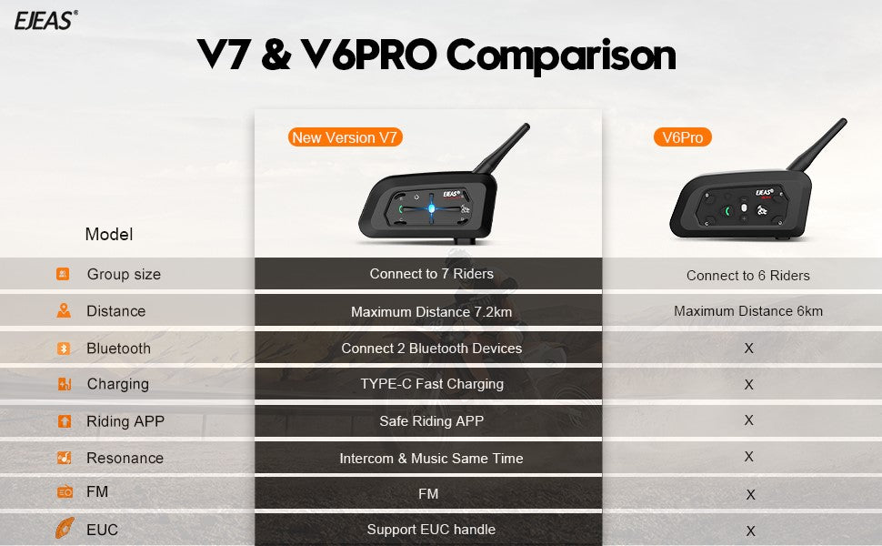 Which is the best? EJEAS V6 Pro VS V7