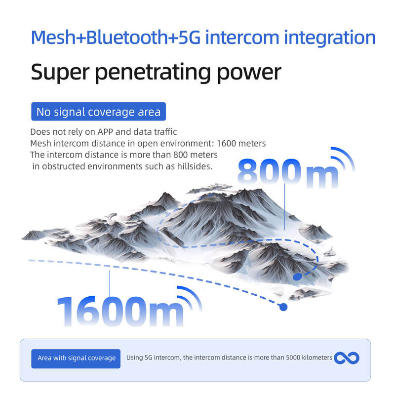 Sistema di comunicazione Mesh interfono per casco da sci EJEAS S2