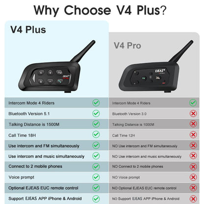 Intercomunicador Bluetooth para motocicleta EJEAS V4 Plus
