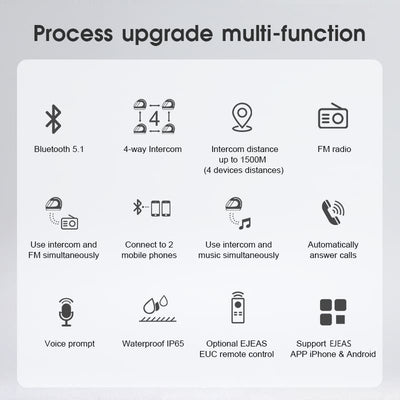 Intercomunicador Bluetooth para motocicleta EJEAS V4 Plus
