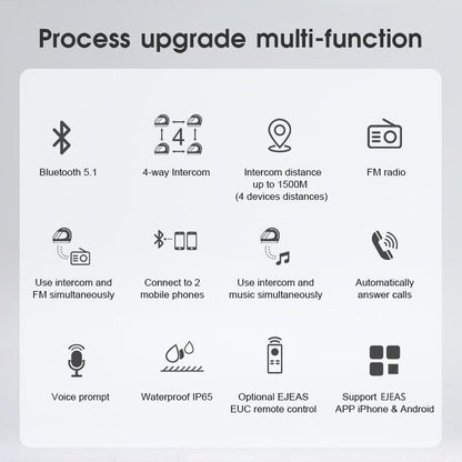 Intercomunicador Bluetooth para motocicleta EJEAS V4 Plus