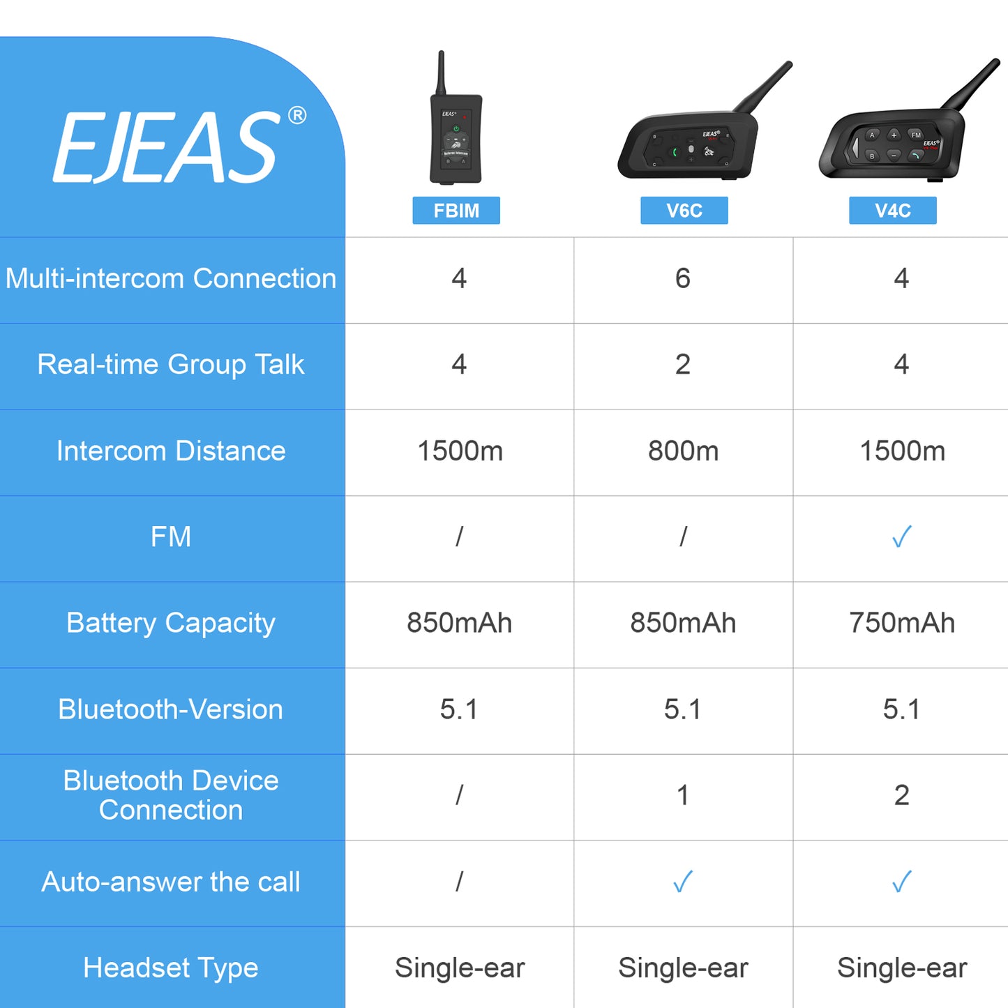 EJEAS V6C Referee Bluetooth Intercom with Armband